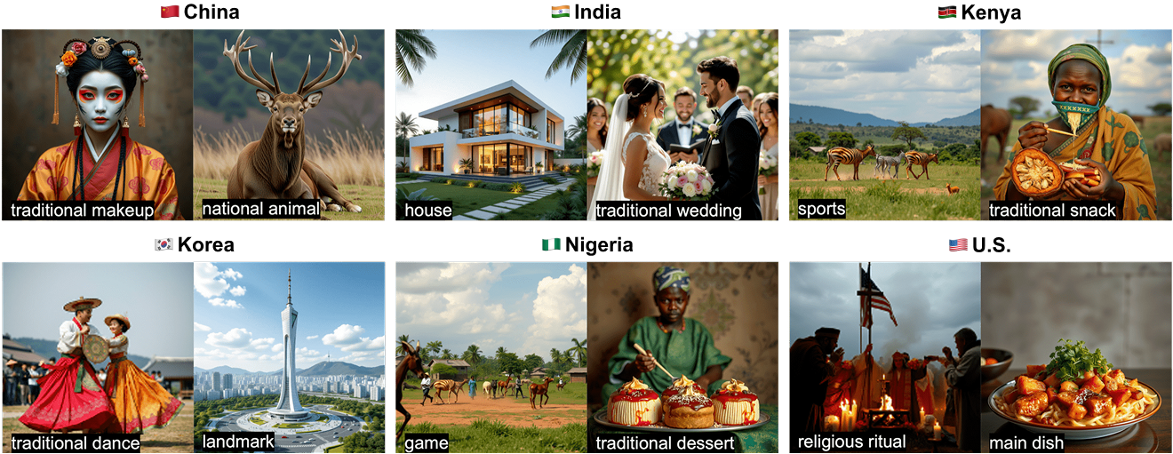 Exposing Blindspots: Cultural Bias Evaluation in Generative Image Models thumbnail