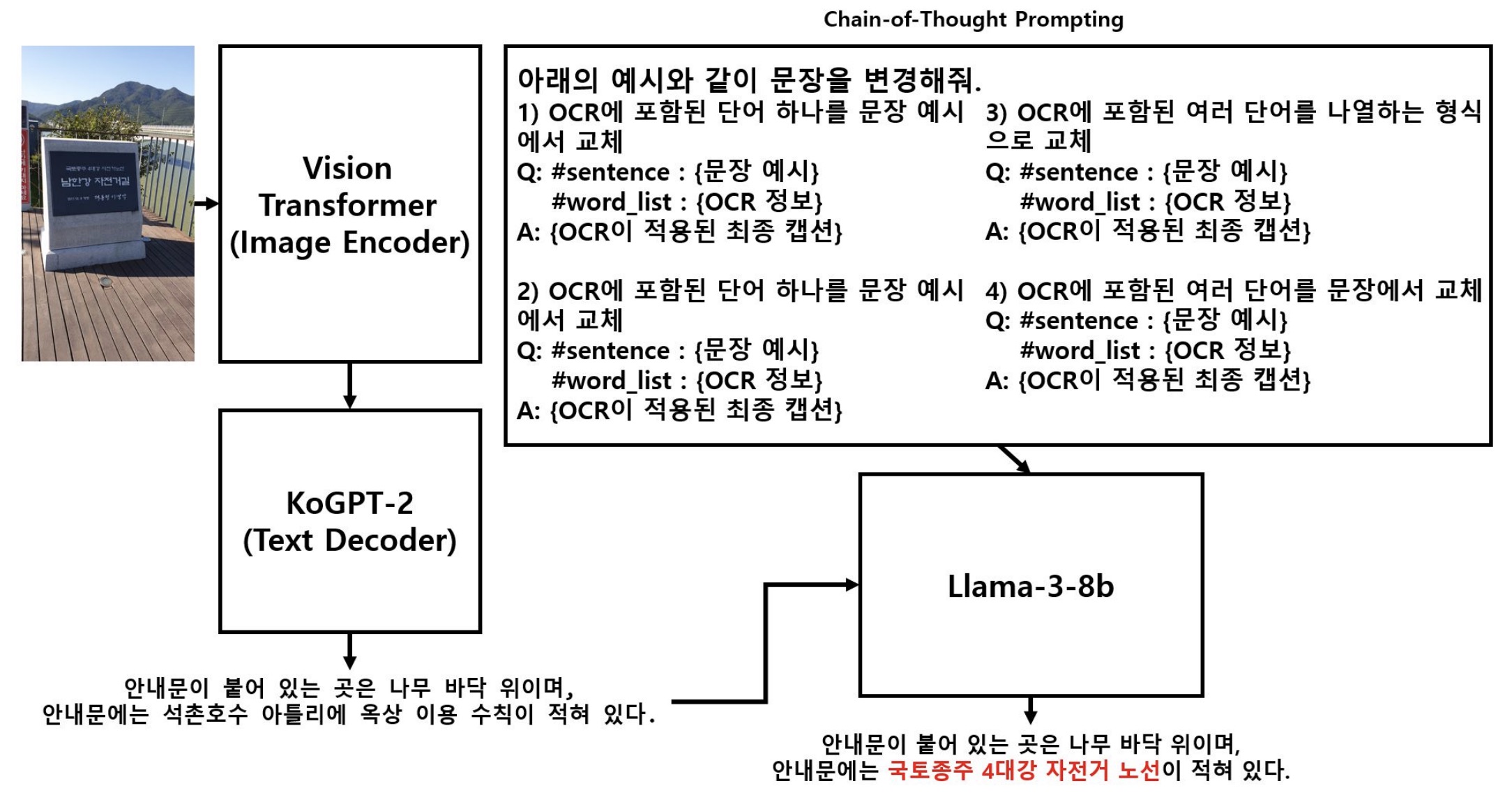 Generating Korean Image Captions using OCR in CoT Prompting thumbnail